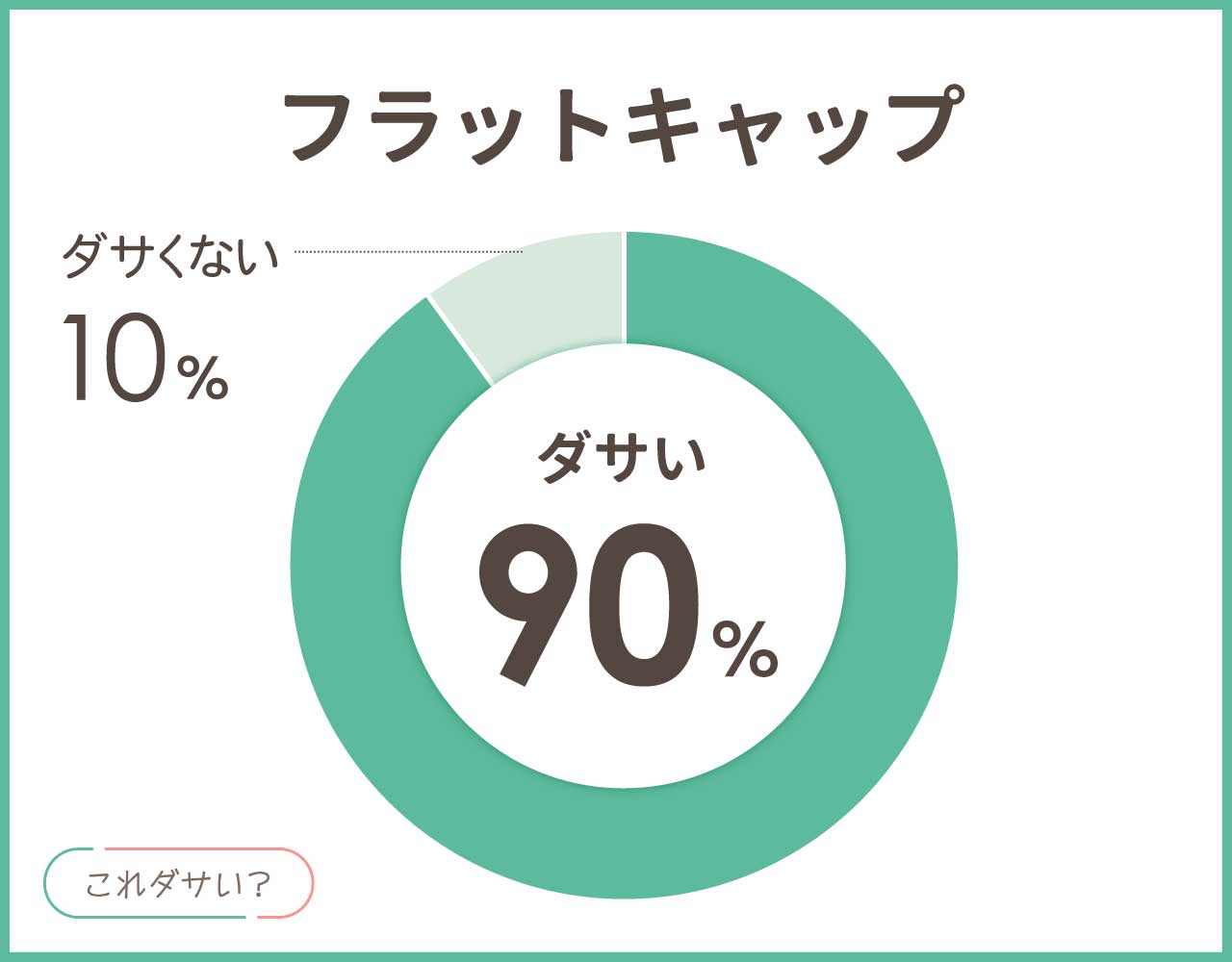 フラットキャップはダサいし流行遅れ？おじさん似合わない？コーデ8選！