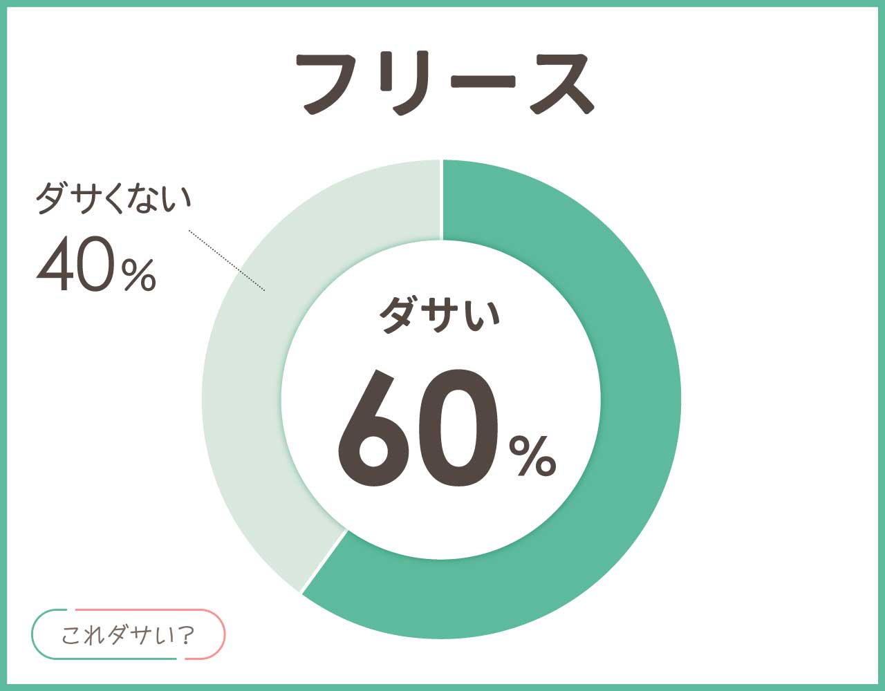 フリースはダサいし時代遅れ？メンズ•レディースのおしゃれなコーデ8選！