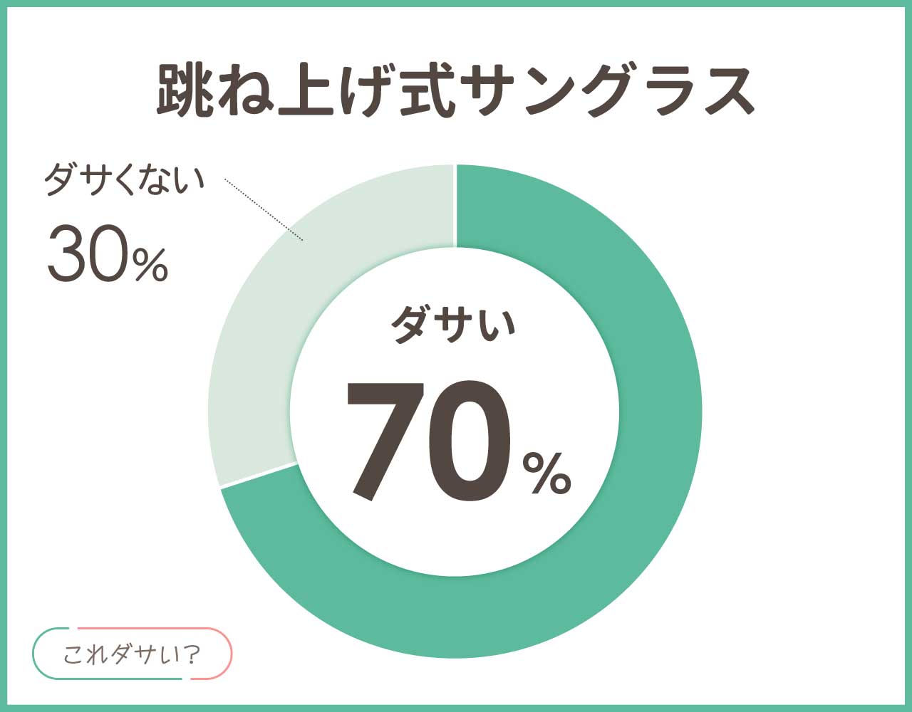 サングラスの跳ね上げはダサい？おしゃれ＆かっこいいアイテム8選！