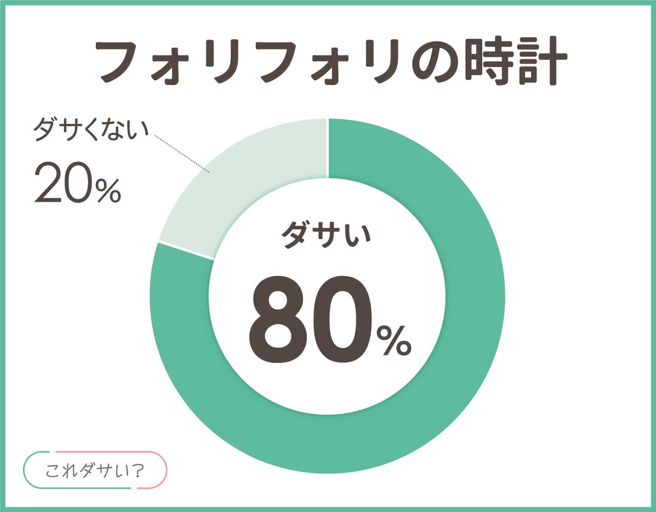 フォリフォリの時計はダサい？人気や評判は？おしゃれなアイテム8選！