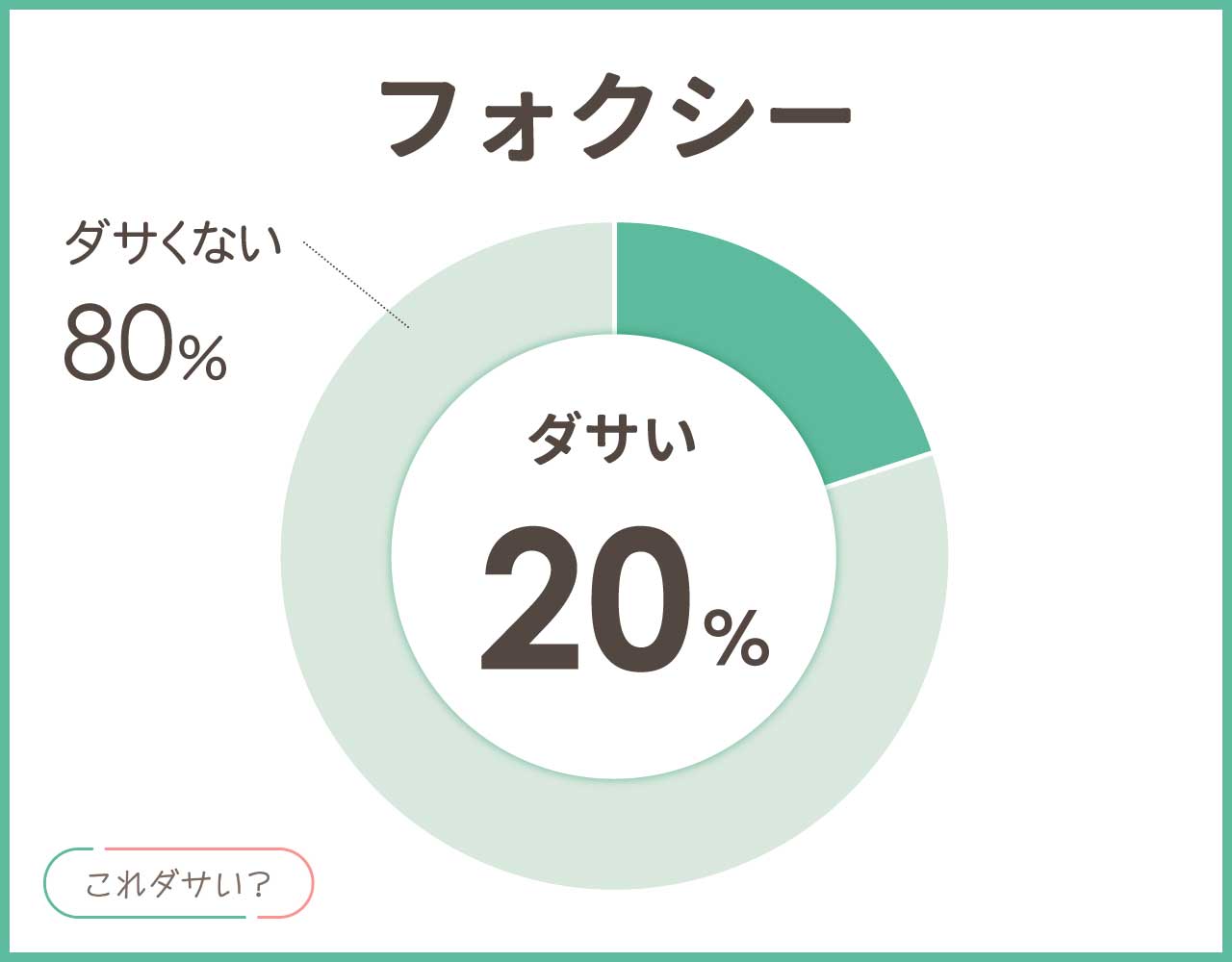フォクシーはダサいしうざい＆高すぎる？痛いおばさん？なぜ高い？
