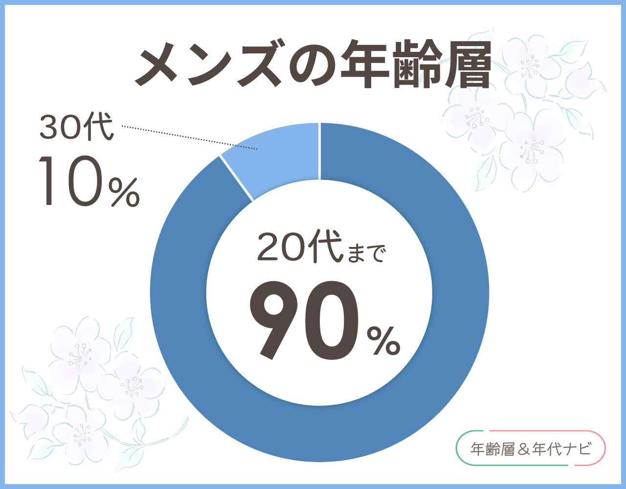 fr2のメンズの年齢層や年代