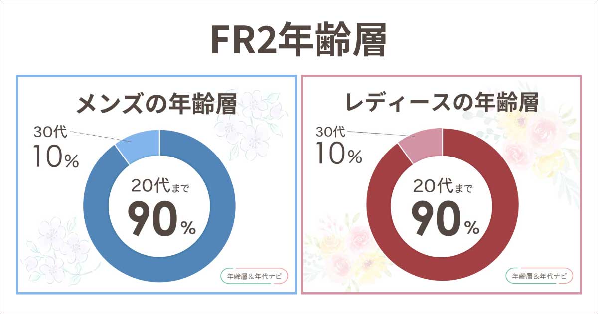 FR2の年齢層は何歳まで？40代は痛い？ブランドイメージは何系？