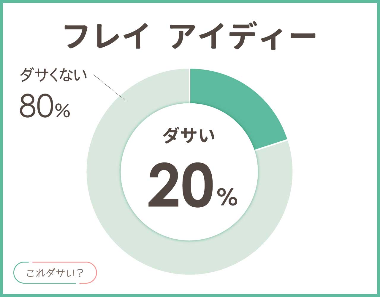 フレイ アイディーはダサいしパクリ？品質悪いイメージ？コーデ8選！