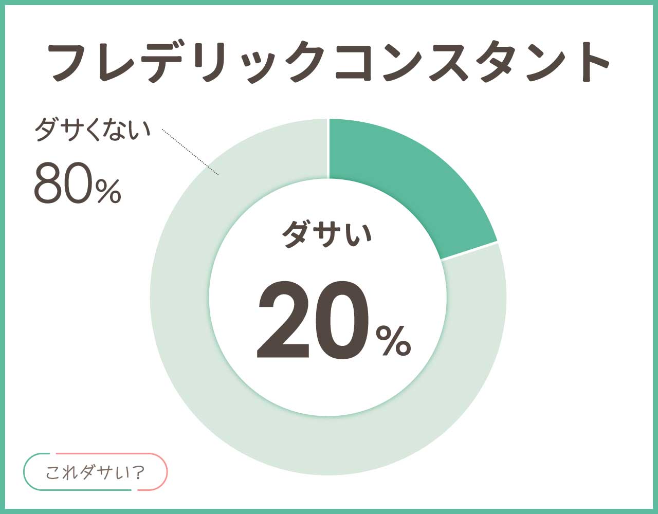 フレデリックコンスタントはダサい？恥ずかしいし安っぽい？イメージは？