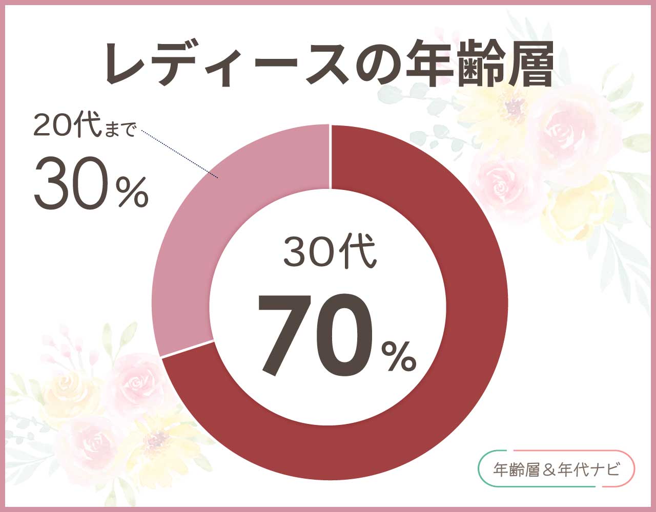 アニエスベーのレディースの年齢層や年代