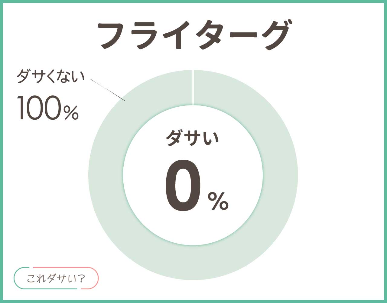 FREITAG(フライターグ)はダサい？トートバッグのおしゃれなコーデ8選！