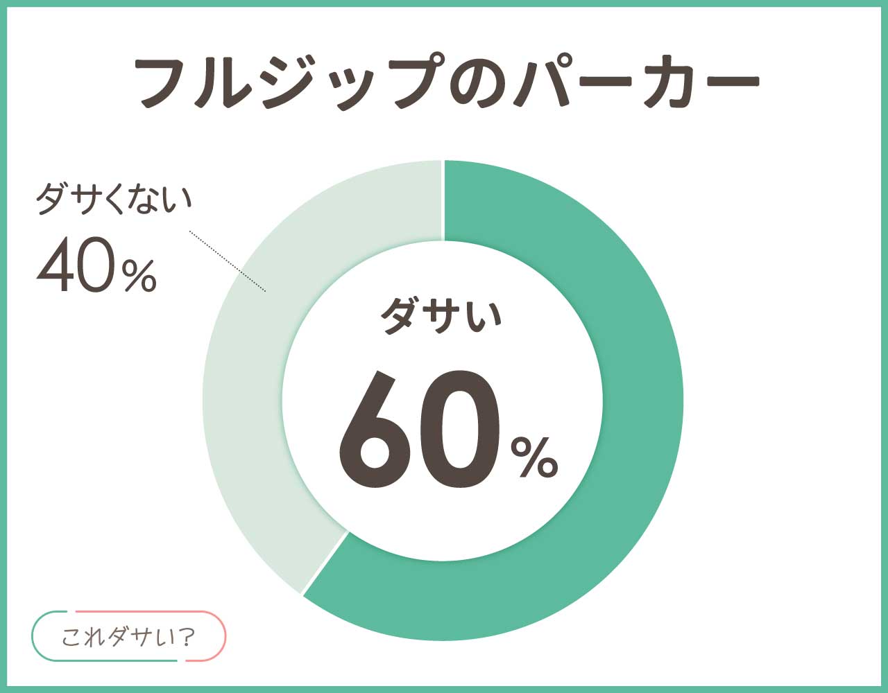 フルジップのパーカーはダサい？メンズ•レディースおしゃれかわいいコーデ