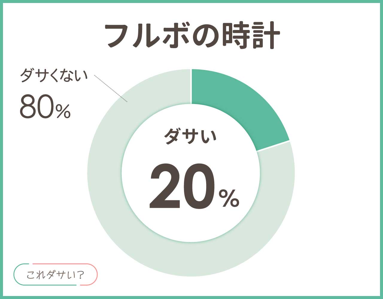 フルボの時計はダサい?どこの国?人気の年齢層や評判と評価はどう?