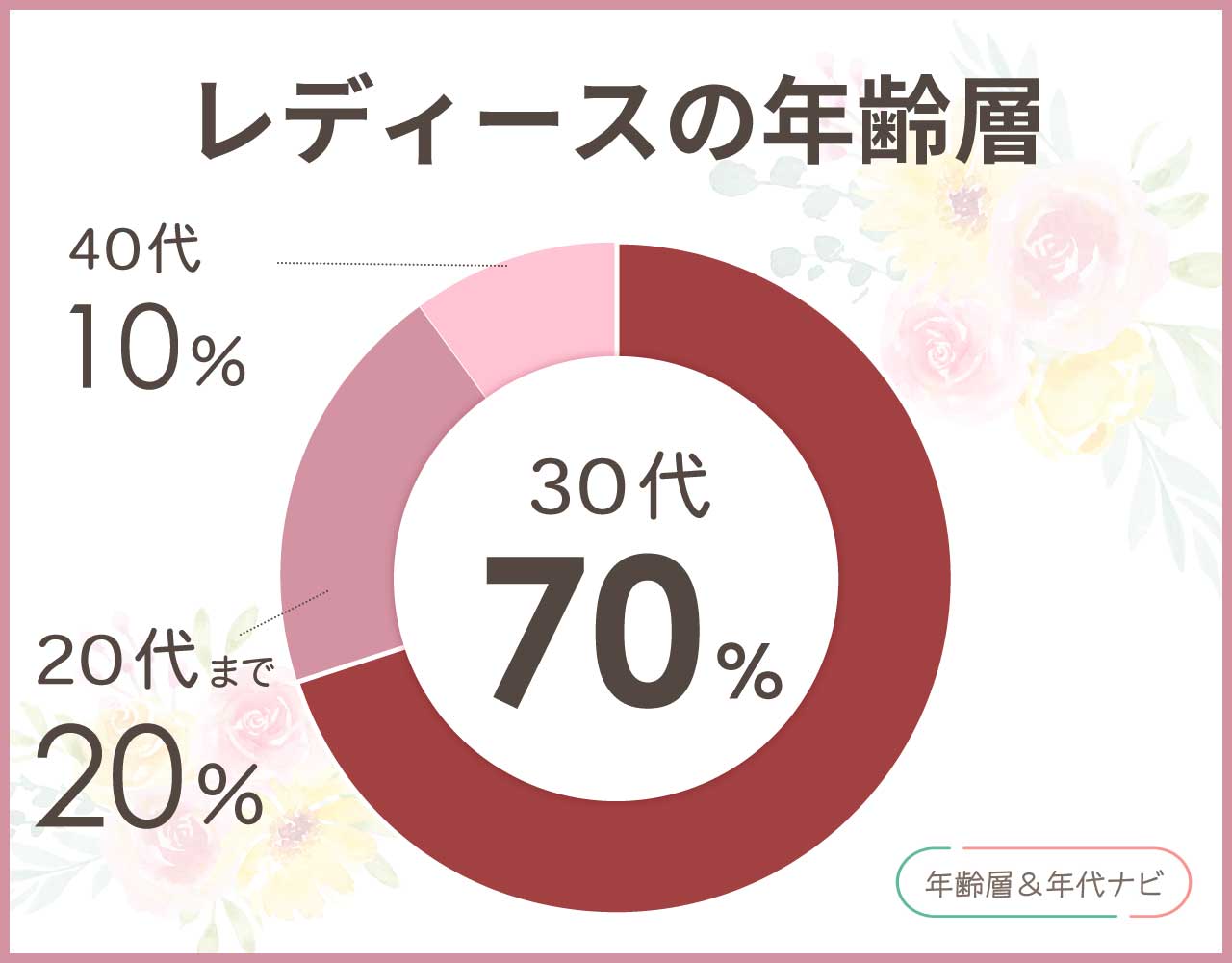 フルラの財布のレディースの年齢層や年代