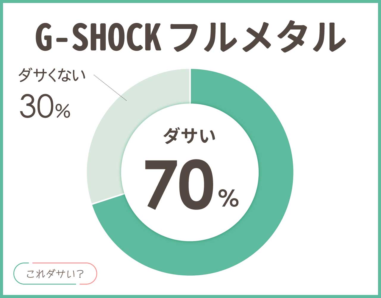 ジーショック(G-SHOCK)フルメタルはダサい？ビジネスにはどう？つけ方4選！