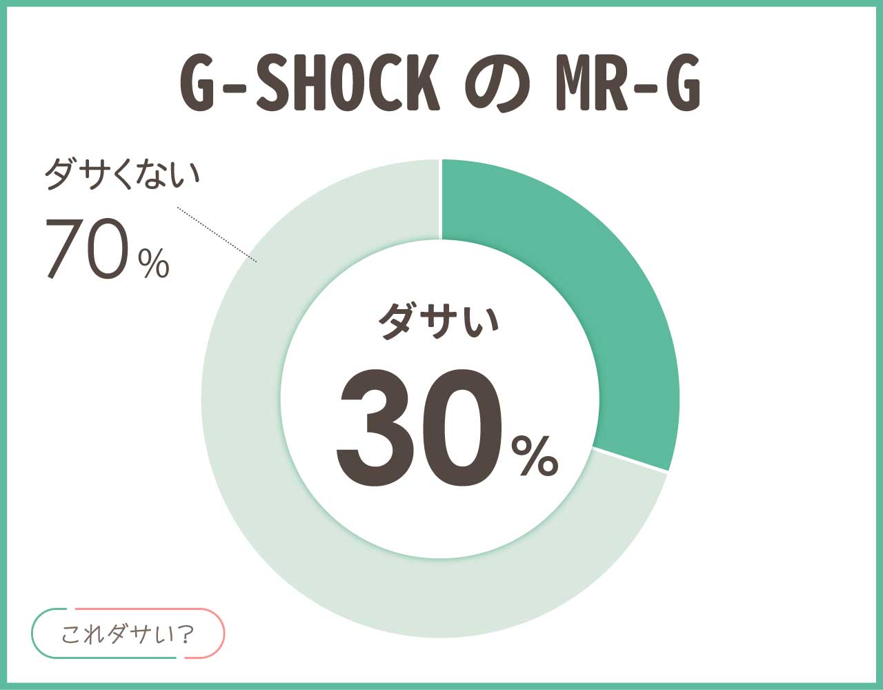 G-SHOCKのMR-Gはダサい？評価は？おしゃれ＆かっこいいアイテム4選！