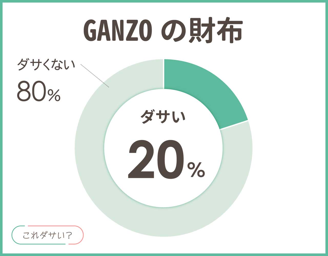 ガンゾ(GANZO)はダサい？財布の格付けや評判とブランドイメージは？アイテム4選！