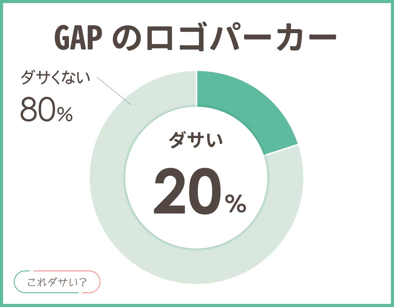 GAPのロゴパーカーはダサいし高い？何歳まで？年齢層50代はイタい？