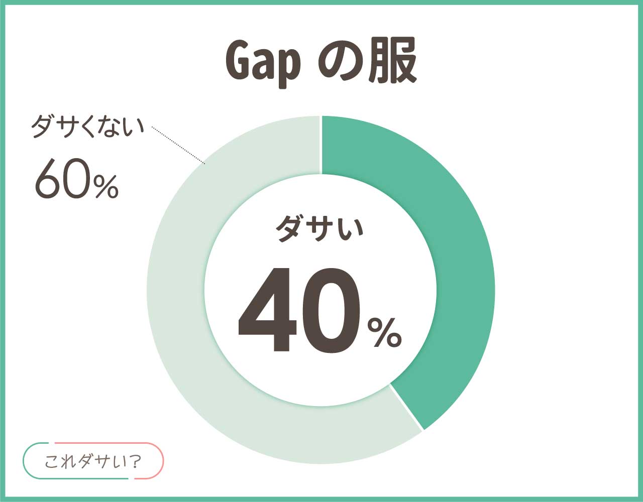 Gapはダサい？大学生や50代も恥ずかしい？パーカー何歳まで＆ブランドイメージ