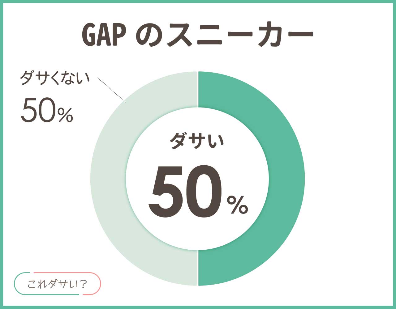 GAPのスニーカーはダサい？メンズ•レディース年齢層や口コミと評判は？