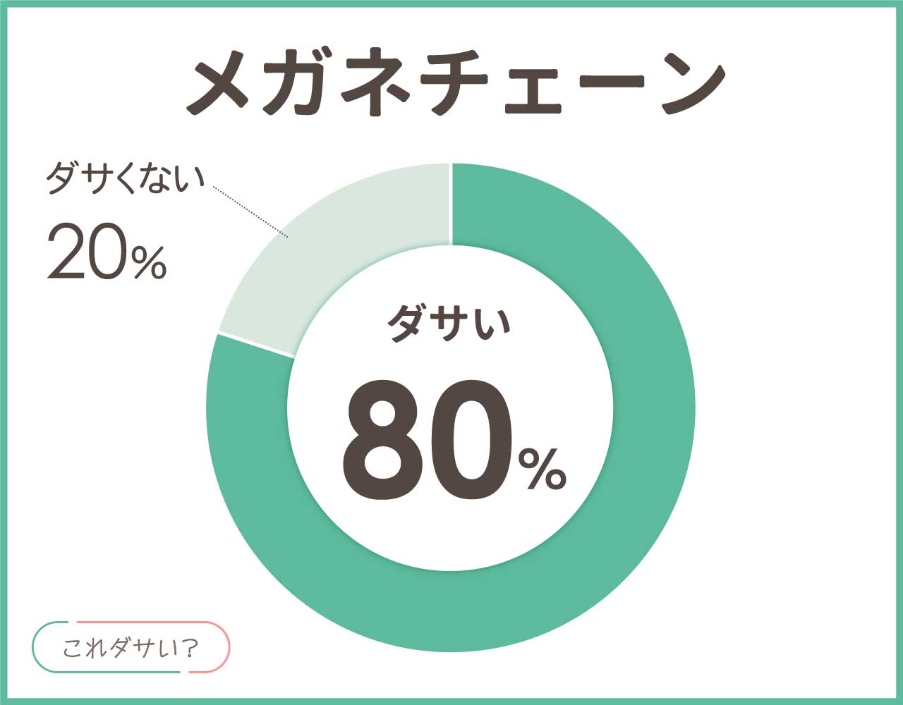 メガネチェーンは男もダサい？付ける位置は？メンズ•レディースのおしゃれな8選！