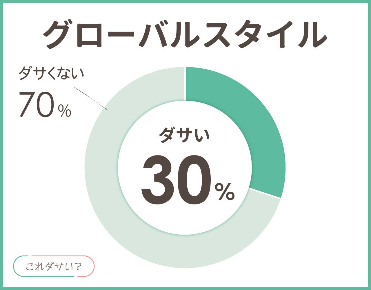 グローバルスタイルはダサいし安っぽい？評判悪い？スーツのおしゃれコーデ8選！