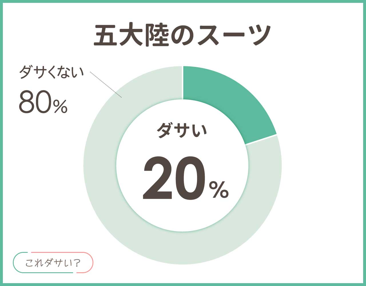 五大陸のスーツはダサいし高い？似合う年齢層は20代〜50代？評判や品質は？