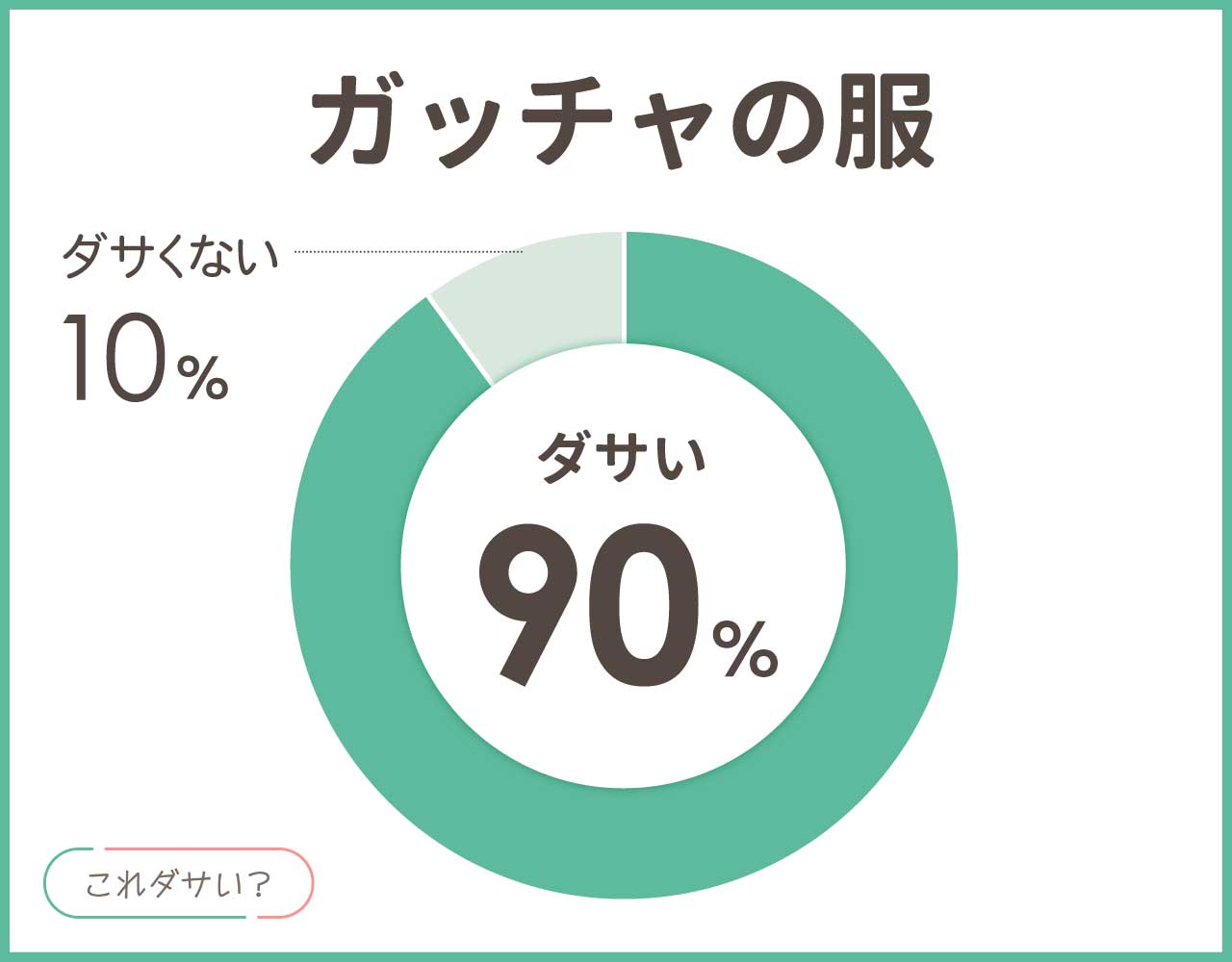 GOTCHA(ガッチャ)の服はダサいしヤンキー？評判は？コーデ8選！