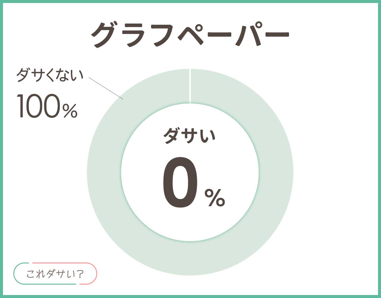 グラフペーパーはダサいしでかい？年齢層や評判は？着こなしコーデ4選！