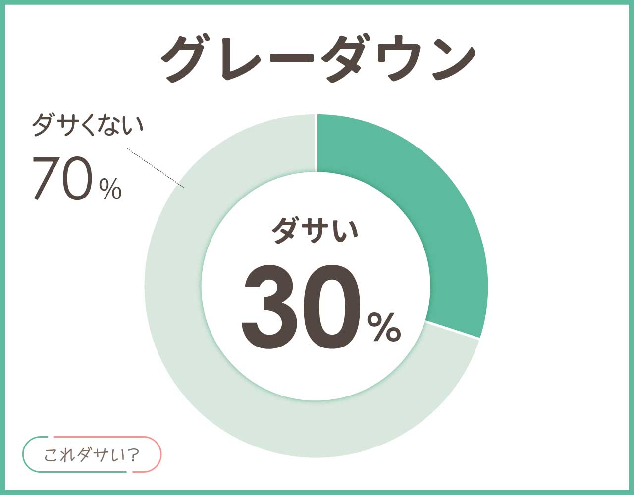 グレーダウンはダサい？メンズ•レディースのおしゃれなコーデ8選！