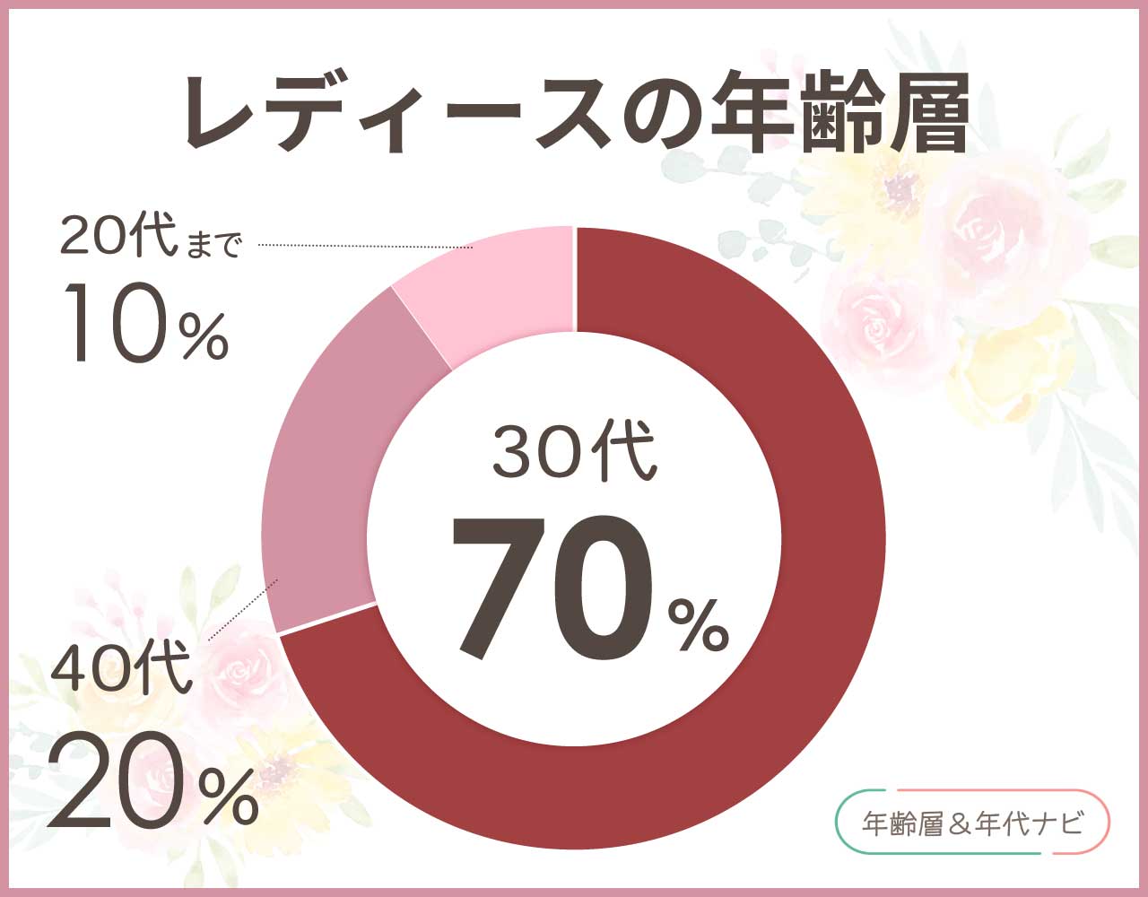 グリーンレーベルリラクシングのレディースの年齢層や年代