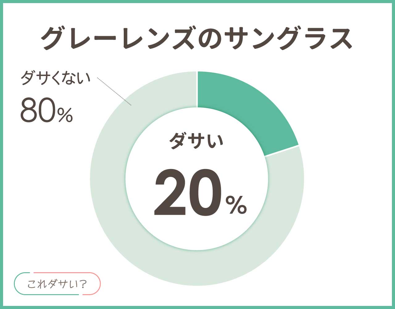 グレーレンズのサングラスはダサい？メンズ•レディースのアイテム8選！