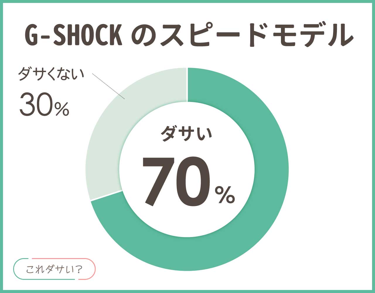 G-SHOCKのスピードモデルはダサい？おしゃれ＆かっこいいコーデ4選！