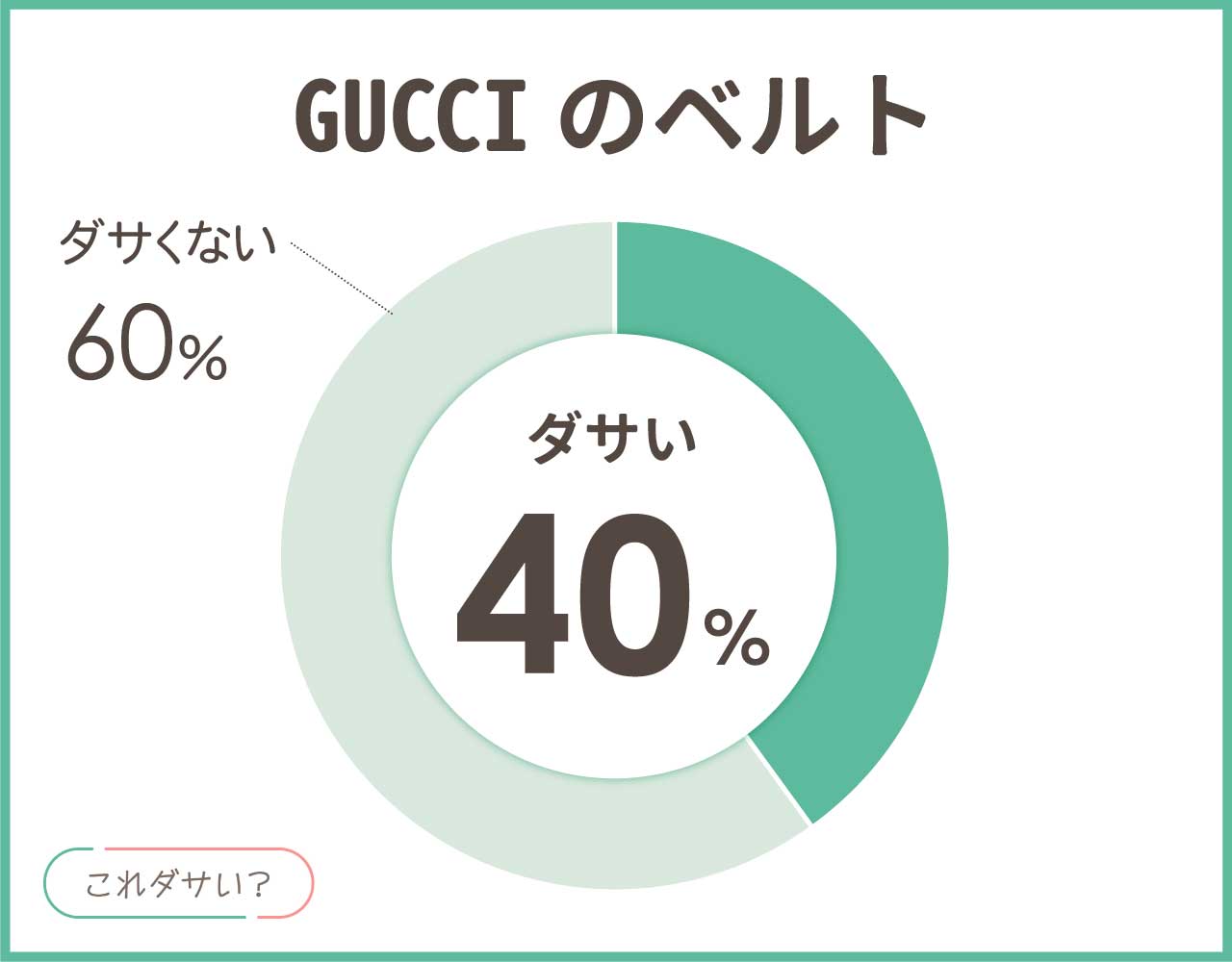 GUCCIのベルトはダサい？メンズ•レディースのおしゃれなコーデ8選！