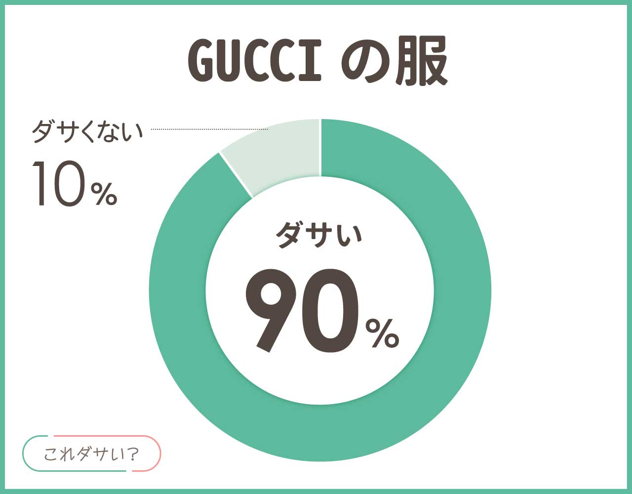 グッチ(GUCCI)はダサい？品質悪い？男女のイメージは？おしゃれなコーデ8選！