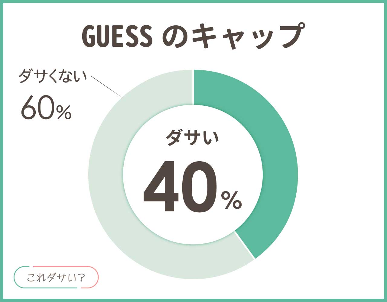 GUESSのキャップはダサい？おしゃれ＆かっこいいコーデ8選！