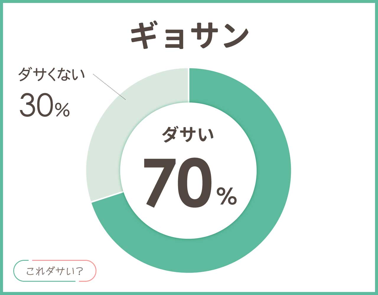 ギョサンはダサい？口コミや評判は痛いし劣化する？おしゃれなコーデ8選！