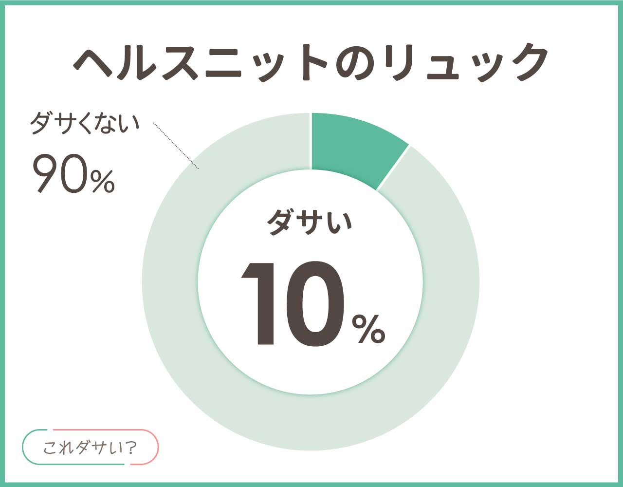 ヘルスニットのリュックはださい？年齢層と口コミや評判は？アイテム8選！