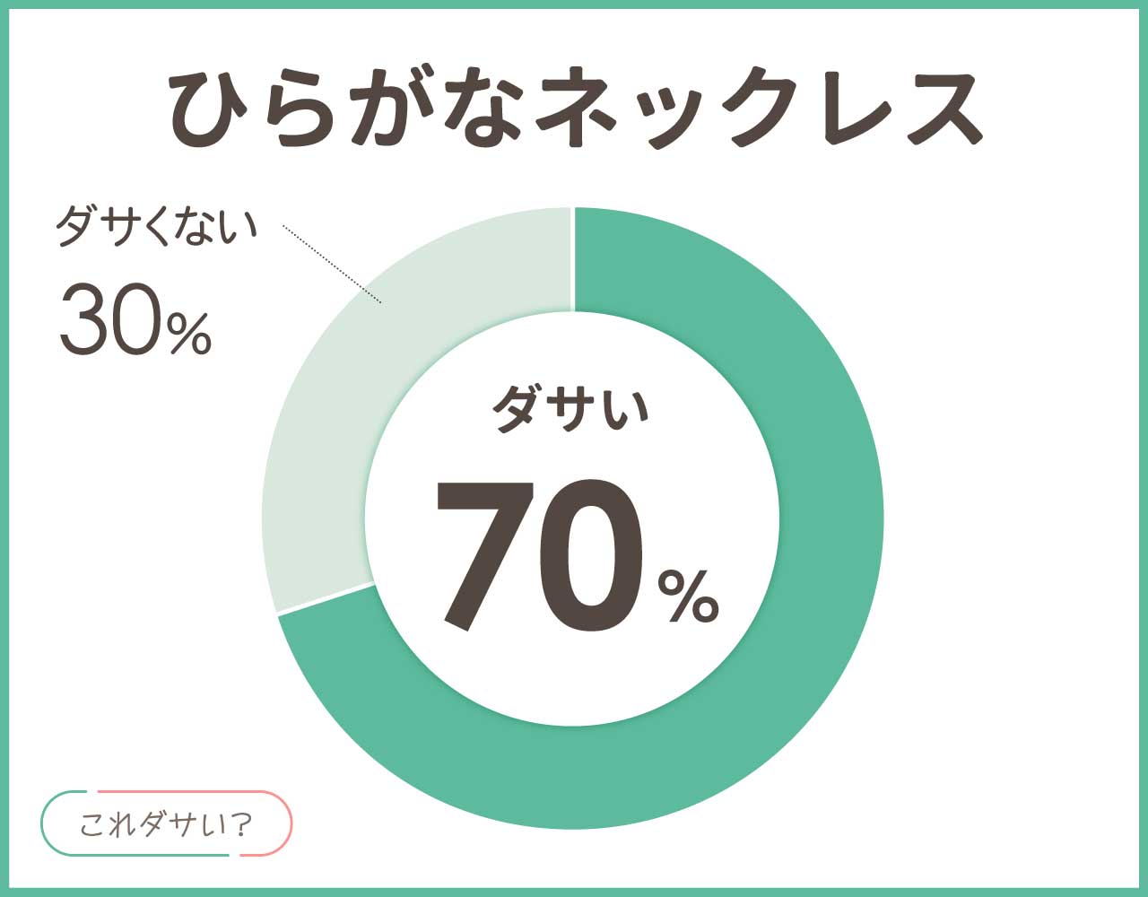 ひらがなネックレスはダサいし流行遅れ？おしゃれ＆かっこいいコーデ4選！