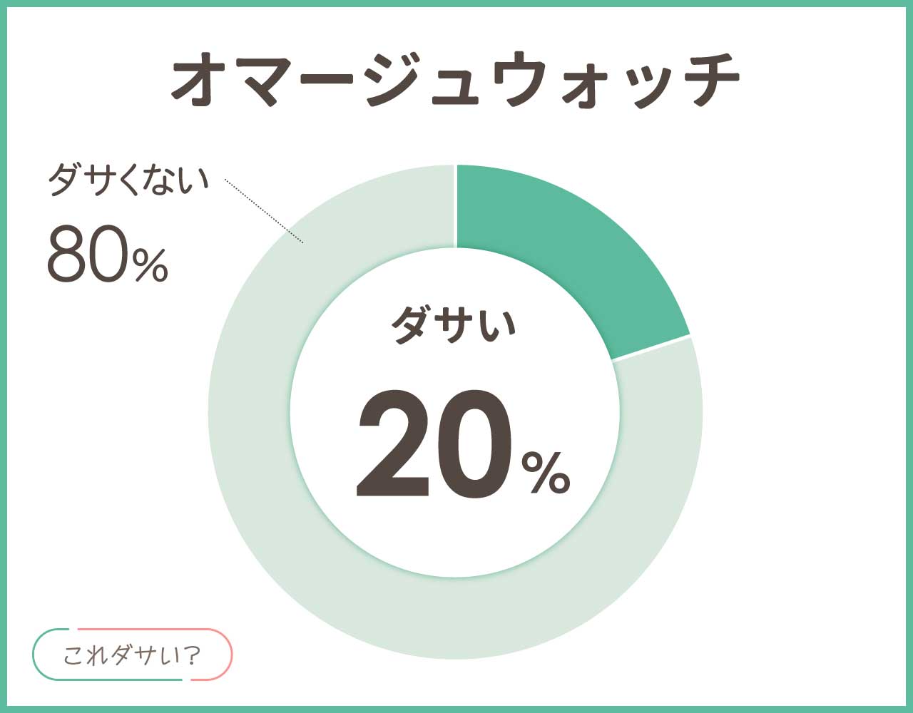 オマージュウォッチは恥ずかしいしダサい？評判とおしゃれなコーデ8選！