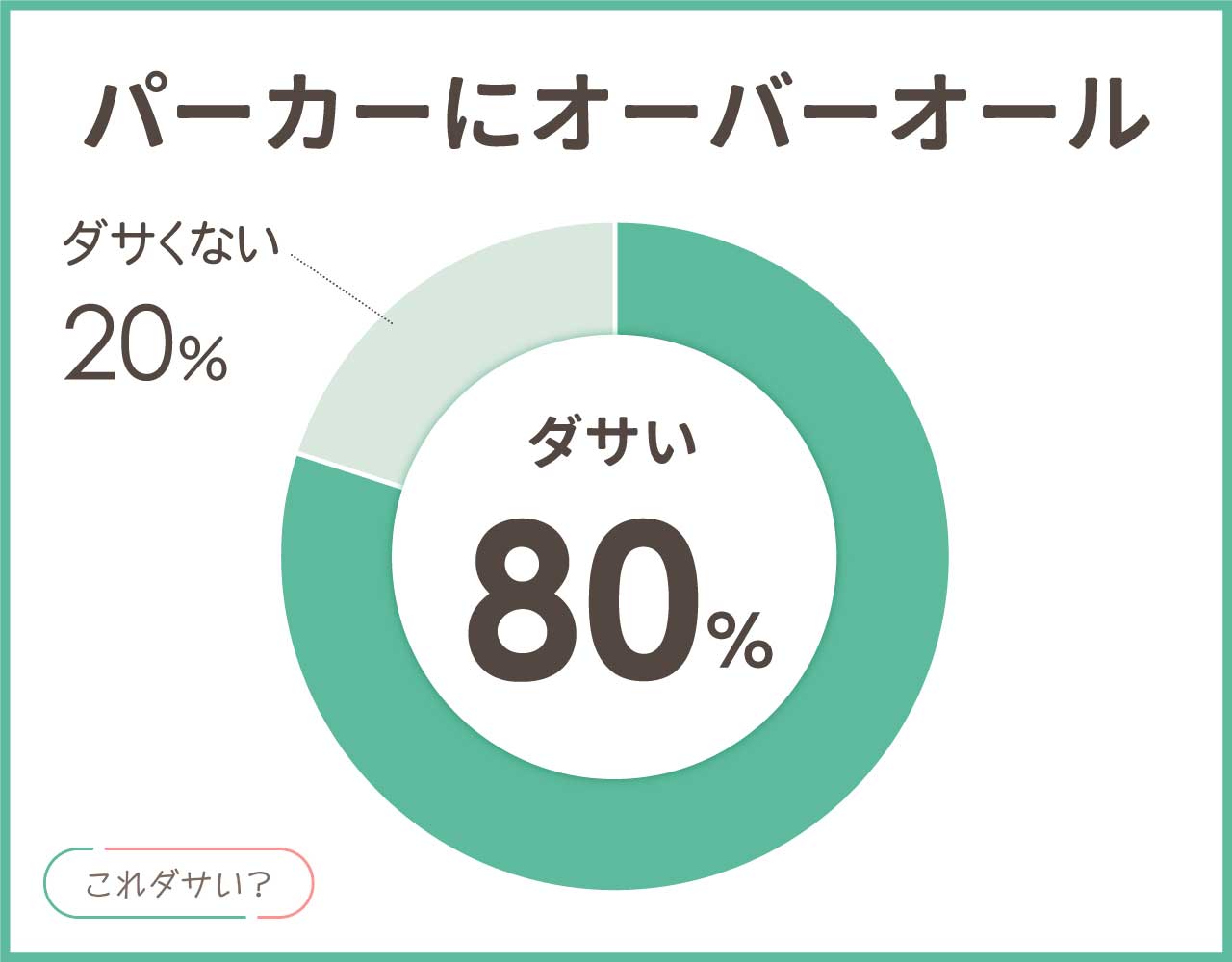 パーカーにオーバーオールはダサい？メンズ•レディースのおしゃれなコーデ8選！