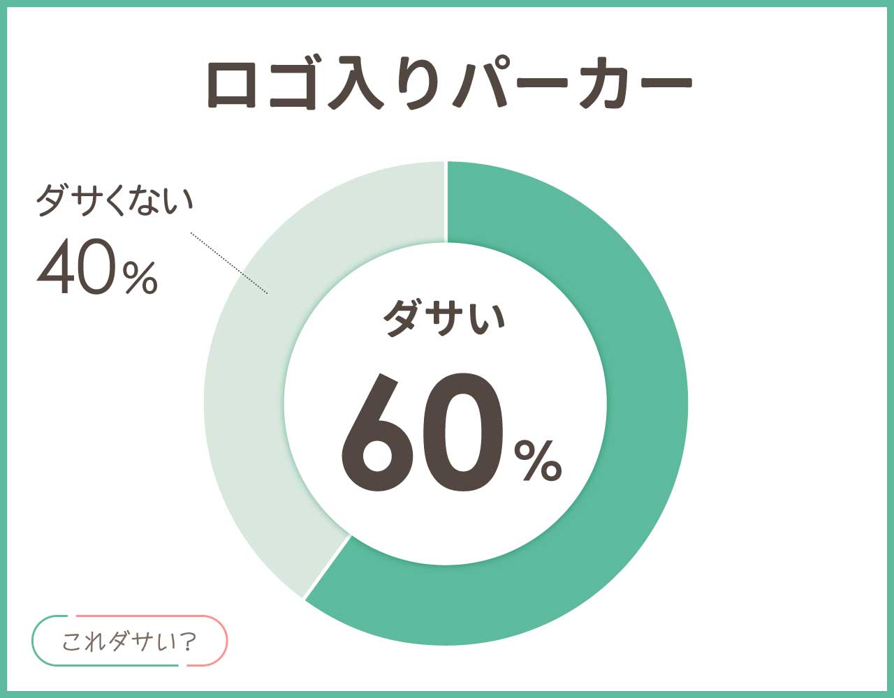ロゴ入りパーカーはダサい？おしゃれ＆かっこいいコーデ8選！