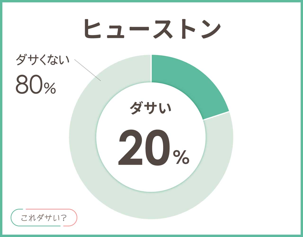 ヒューストンはダサい？なぜ安い？ブランドや服の評価や評判とコーデ8選！