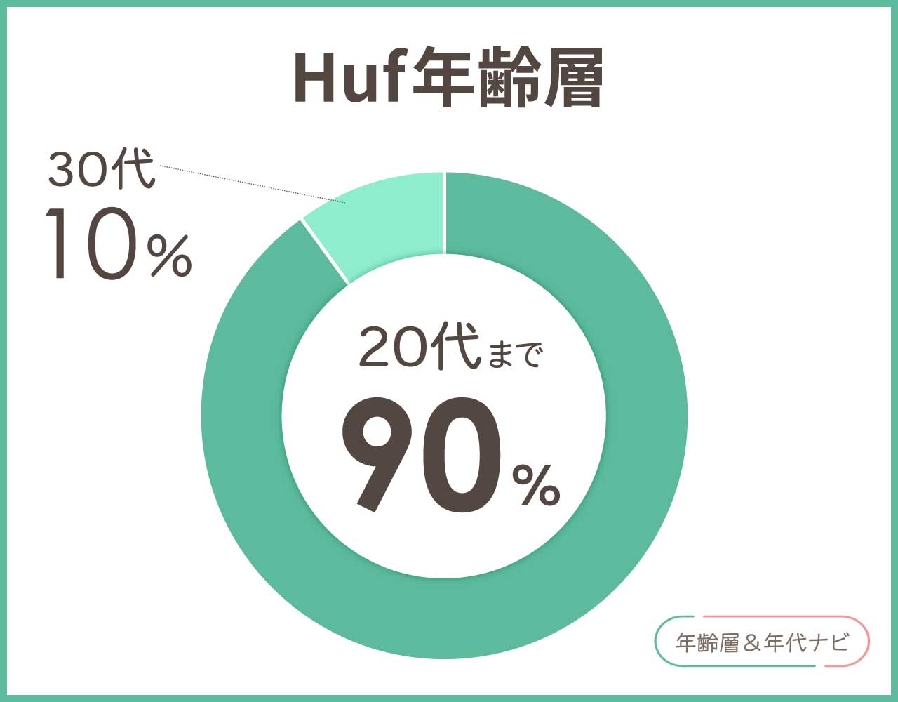 hufブランドの年齢層や年代