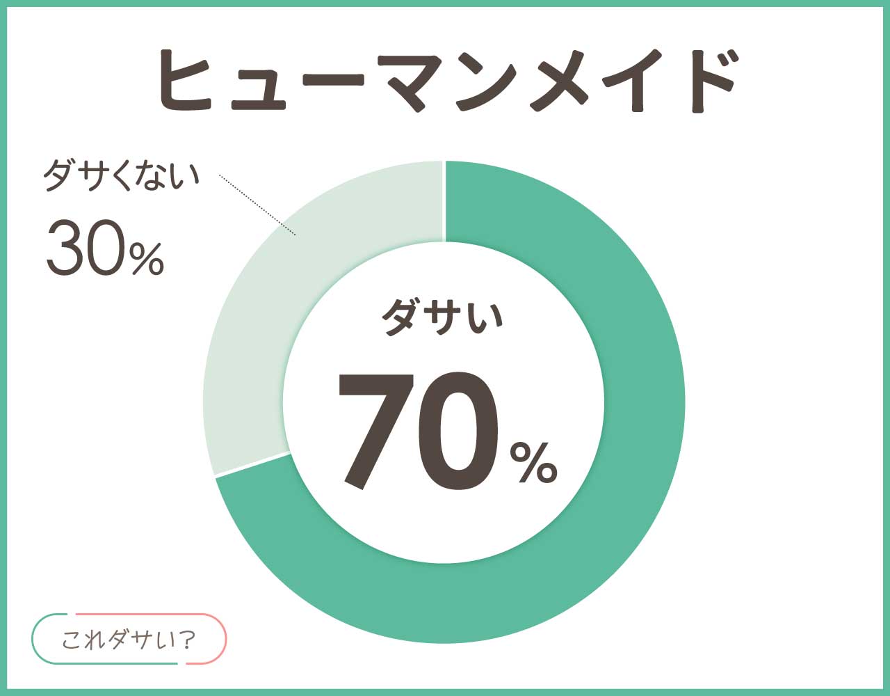 ヒューマンメイドはダサい？なぜ人気？おしゃれ＆かっこいいコーデ8選！