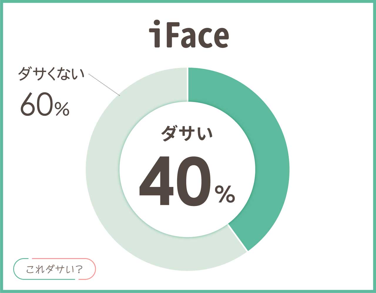 iface(アイフェイス)はダサい？使ってる人は時代遅れ？iPhoneケースアイテム8選！