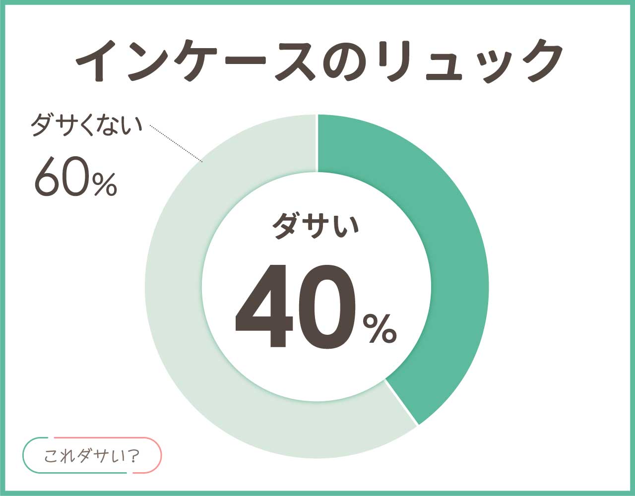 インケースのリュックはダサい？人気や評判は？おしゃれなアイテム8選！