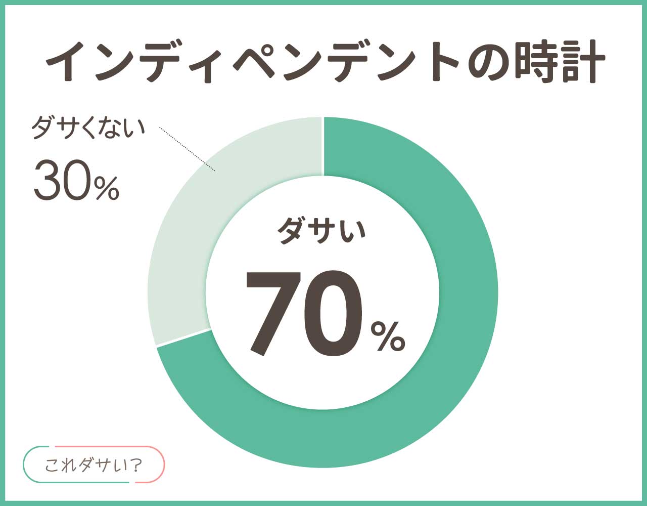 インディペンデントはダサい？時計のおしゃれ＆かっこいいアイテム8選！