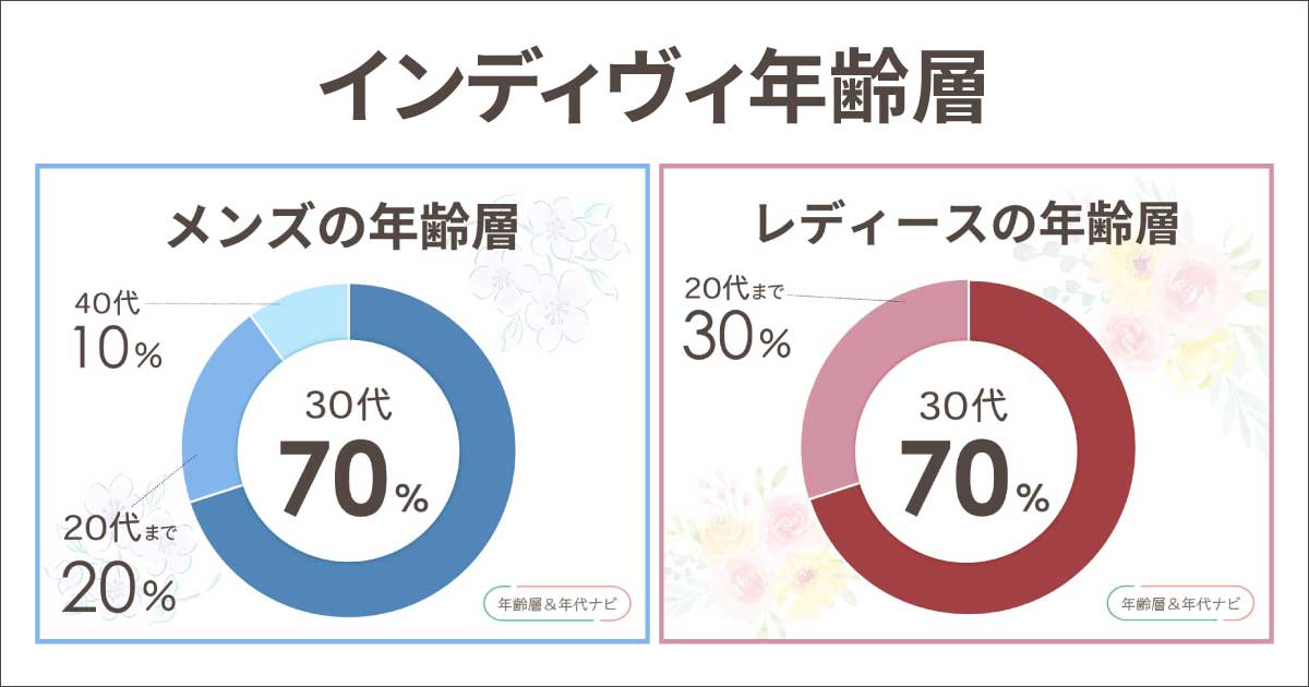 インディヴィ(INDIVI)の年齢層は？50代は痛い？年代イメージは？