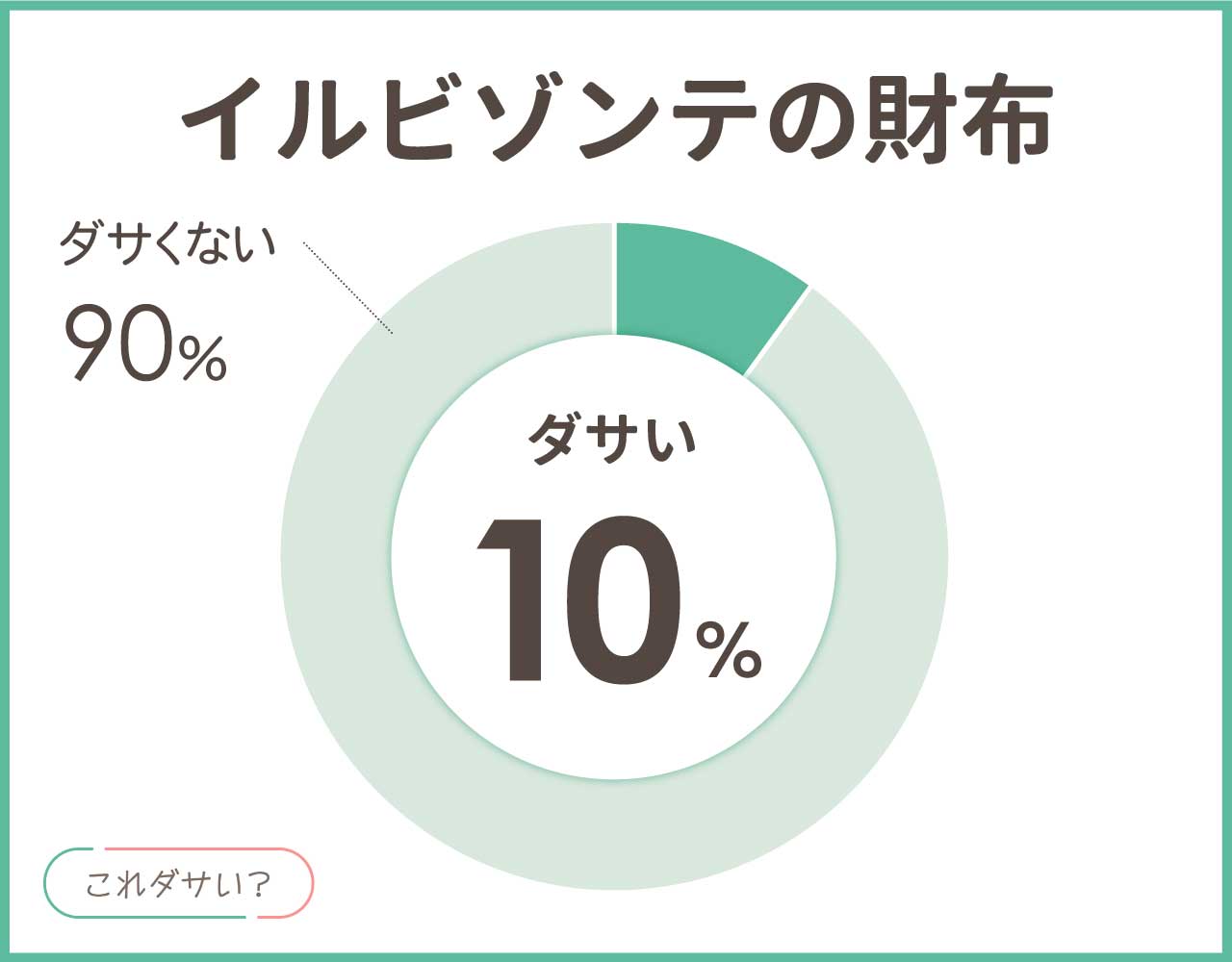 イルビゾンテの財布はダサい？イメージや後悔は？メンズ•レディース8選！