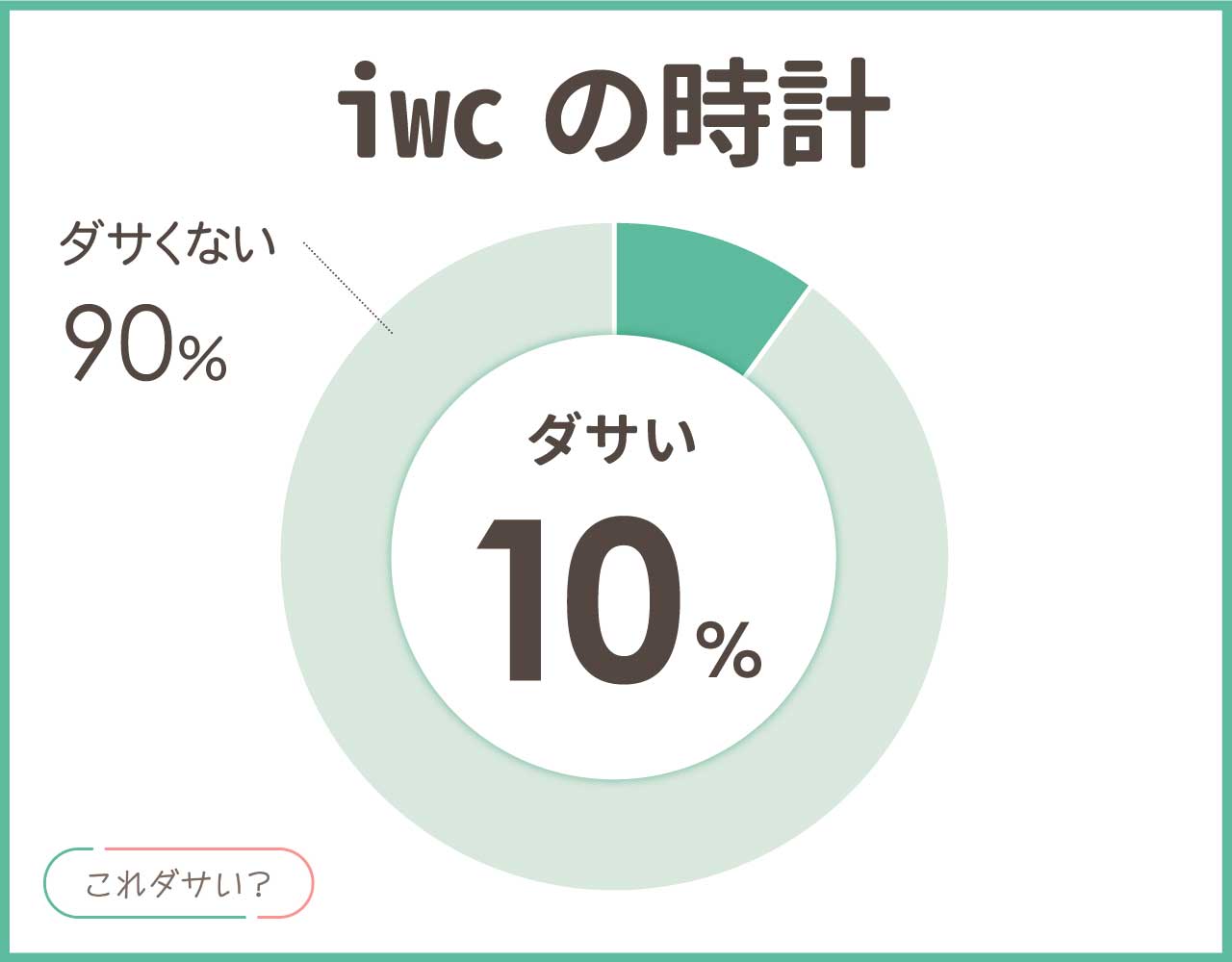 iwcの時計はダサい？つけてる人はセンスが良い？評判は？アイテム8選！