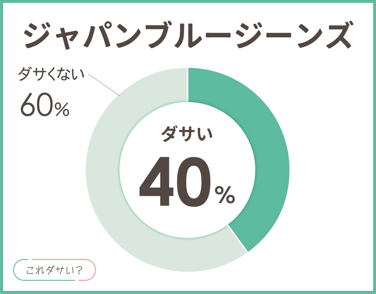 ジャパンブルージーンズはダサい？評判は？おしゃれ＆かっこいいコーデ8選！