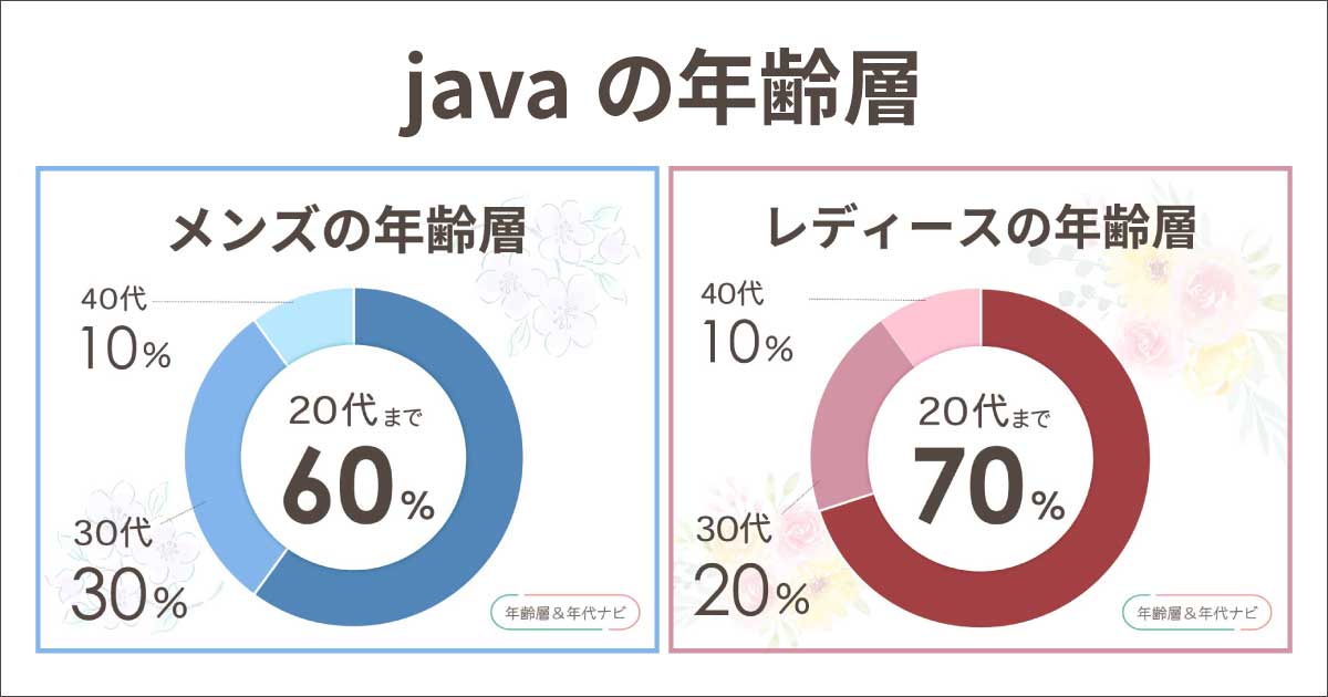 javaブランドの年齢層は？服やサンダルなどアパレルの年代は20代〜30代！