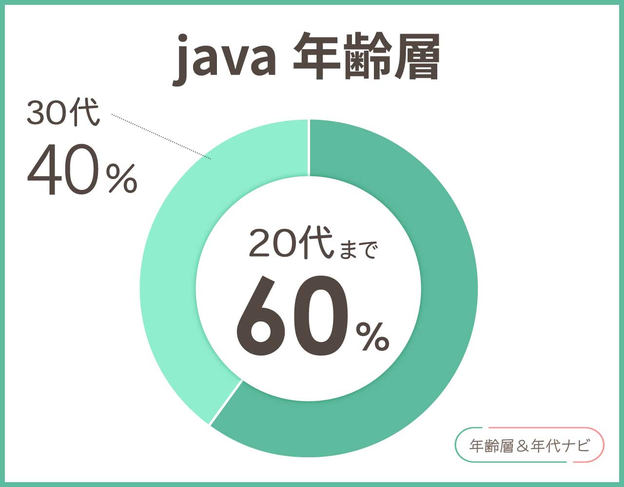 ジャバの年齢層や年代